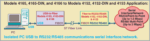 High Speed Rugged ST Fiber to Multi-point RS485/422/232 Converter App Note, Model 4152